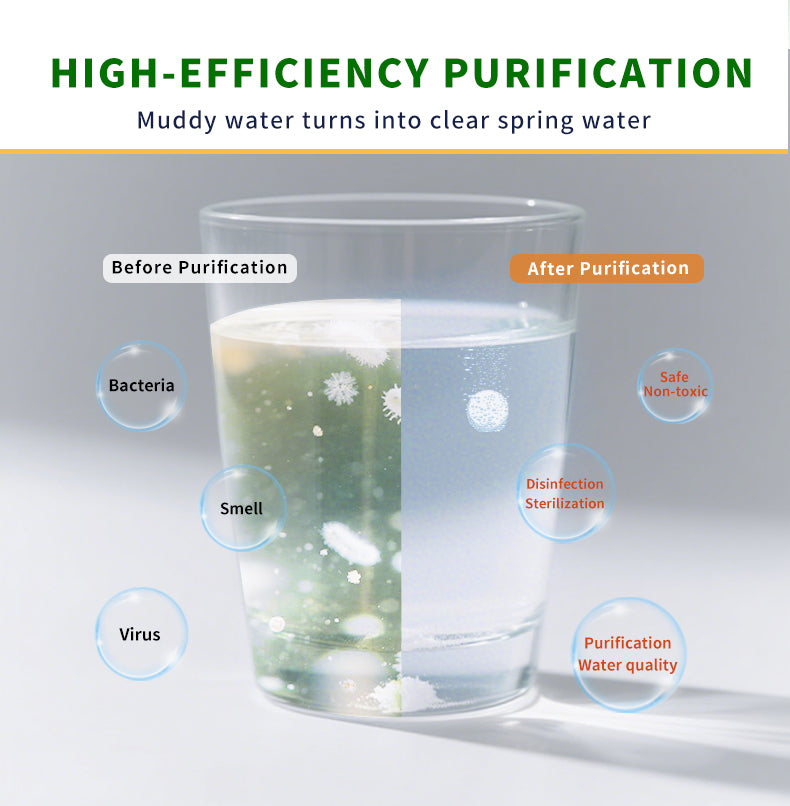 Emergency Water Purification Tablets
